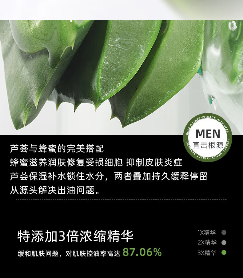 蘆薈與蜂蜜的完美搭配,蜂蜜滋養潤膚修復受損細胞抑制皮膚炎癥,蘆薈保濕補水鎖住水分，兩者疊加持久緩釋停留,從源頭解決出油問題。,特添加3倍濃縮精華,1×精華,2X精華,緩和肌膚問題，對肌膚控油率高達,87.06%,3X精華
